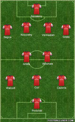 Arsenal Formation 2013