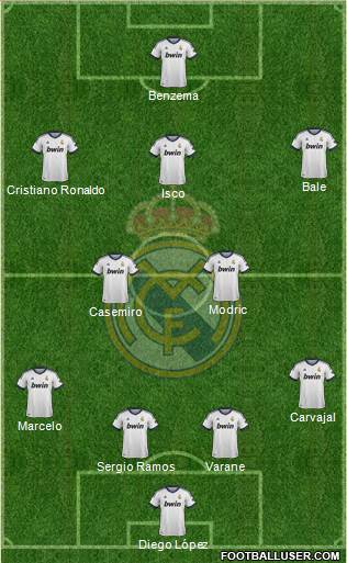 Real Madrid C.F. Formation 2013