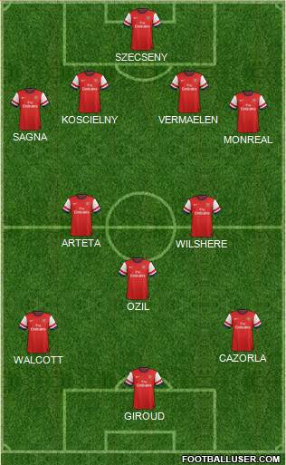 Arsenal Formation 2013