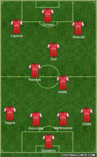 Arsenal Formation 2013