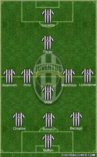 Juventus Formation 2013