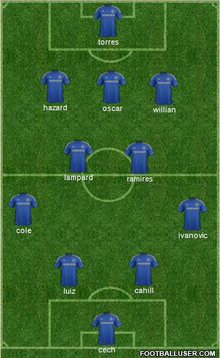 Chelsea Formation 2013