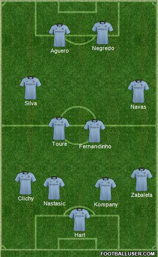 Manchester City Formation 2013