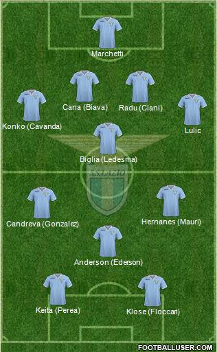 S.S. Lazio Formation 2013
