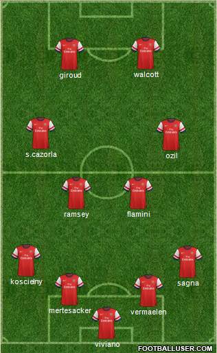 Arsenal Formation 2013