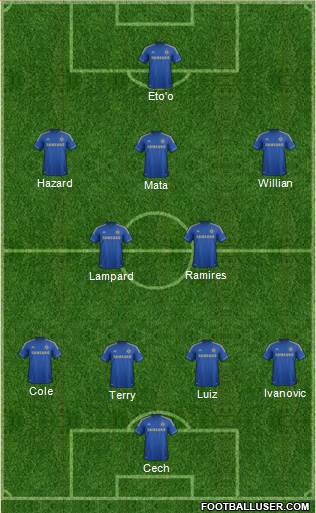 Chelsea Formation 2013
