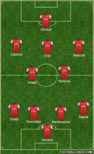 Arsenal Formation 2013