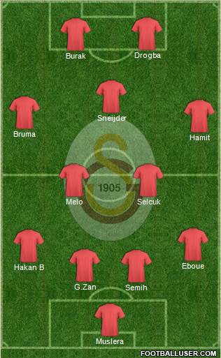 Galatasaray SK Formation 2013