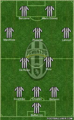 Juventus Formation 2013