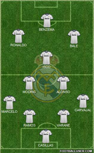 Real Madrid C.F. Formation 2013