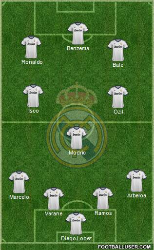 Real Madrid C.F. Formation 2013