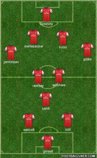 Arsenal Formation 2013