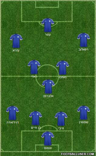 Israel Formation 2013