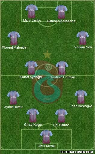 Trabzonspor Formation 2013