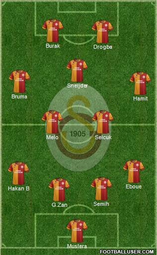 Galatasaray SK Formation 2013