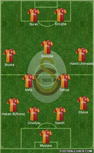 Galatasaray SK Formation 2013