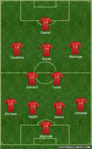 Liverpool Formation 2013