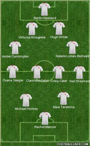 England Formation 2013