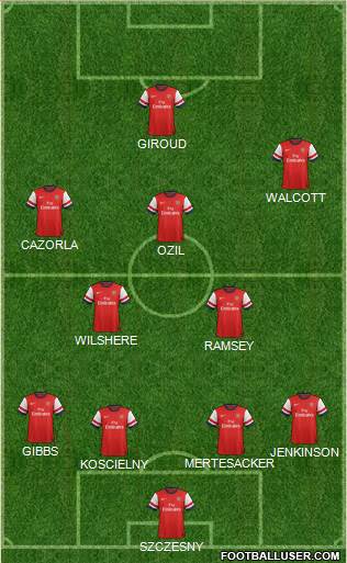 Arsenal Formation 2013