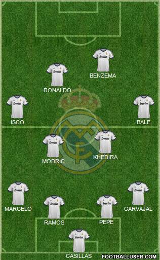 Real Madrid C.F. Formation 2013