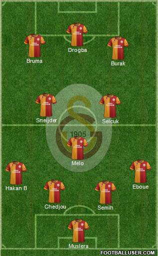 Galatasaray SK Formation 2013