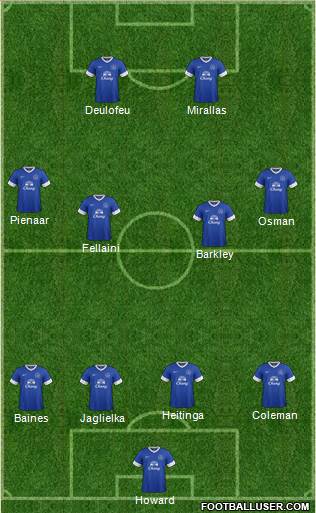 Everton Formation 2013