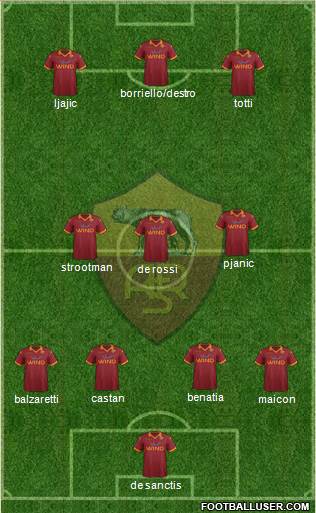 AS Roma Formation 2013
