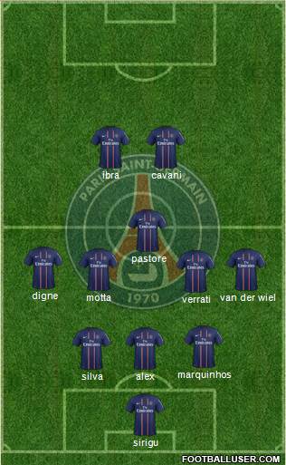 Paris Saint-Germain Formation 2013