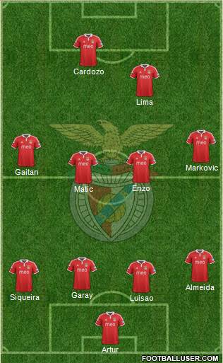Sport Lisboa e Benfica - SAD Formation 2013