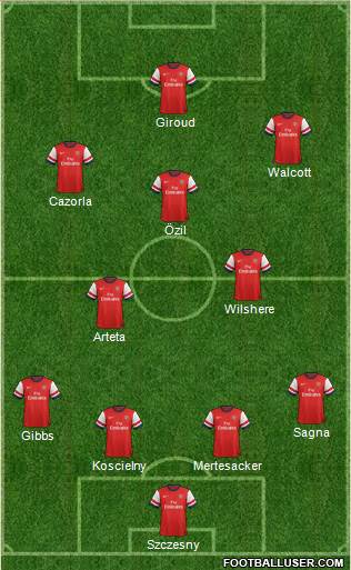 Arsenal Formation 2013