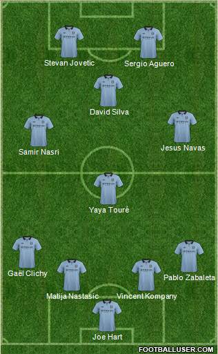 Manchester City Formation 2013