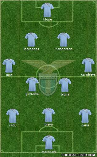 S.S. Lazio Formation 2013
