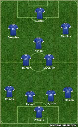 Everton Formation 2013