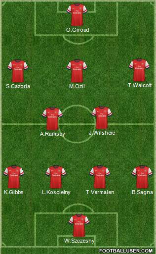 Arsenal Formation 2013