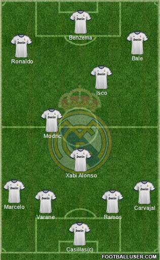 Real Madrid C.F. Formation 2013