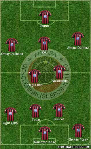 Gençlerbirligi Formation 2013