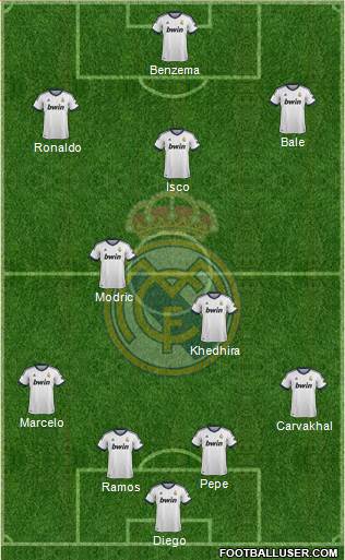 Real Madrid C.F. Formation 2013