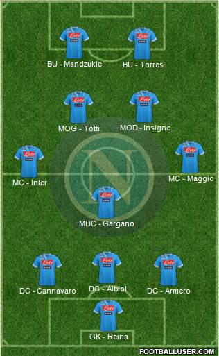 Napoli Formation 2013