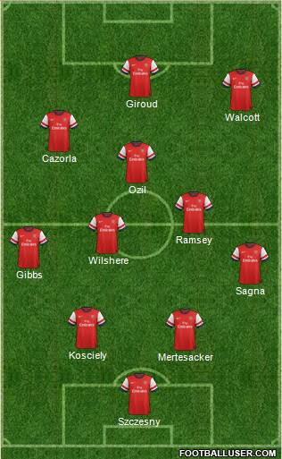 Arsenal Formation 2013