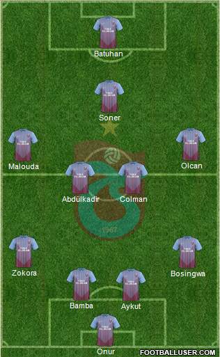 Trabzonspor Formation 2013
