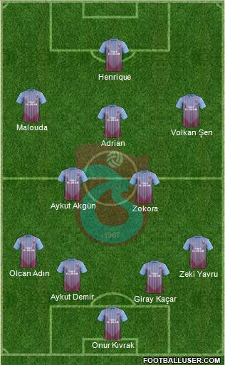 Trabzonspor Formation 2013