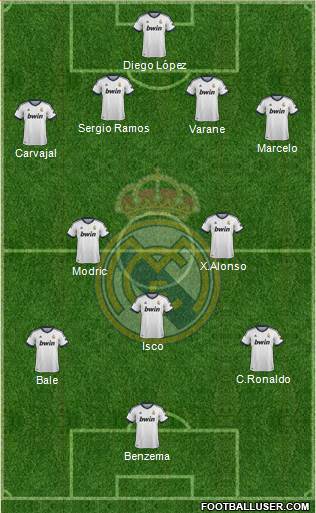 Real Madrid C.F. Formation 2013