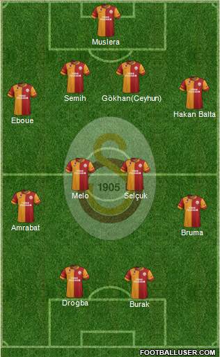 Galatasaray SK Formation 2013