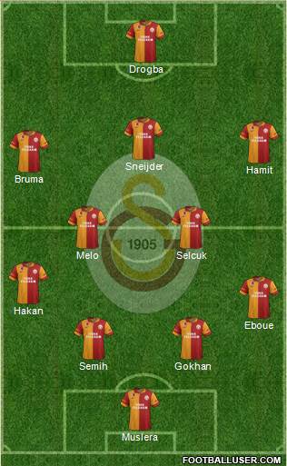 Galatasaray SK Formation 2013