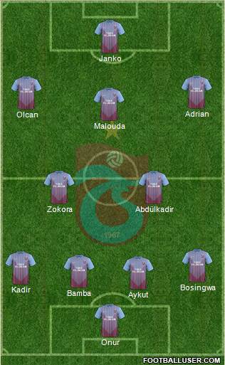 Trabzonspor Formation 2013
