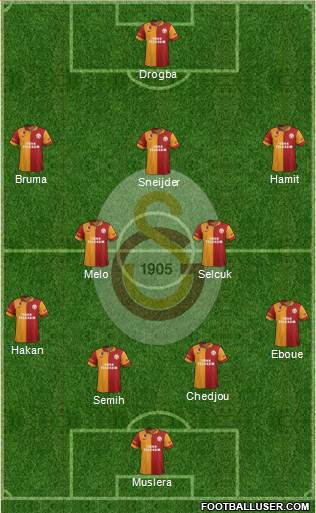 Galatasaray SK Formation 2013
