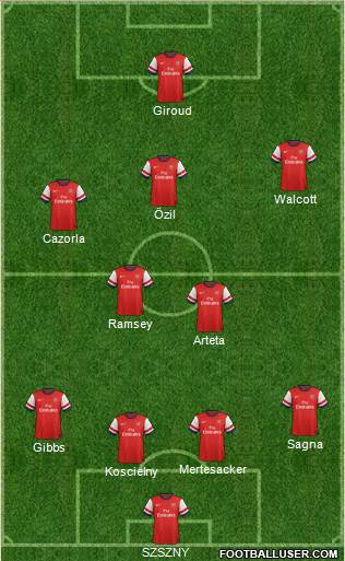 Arsenal Formation 2013