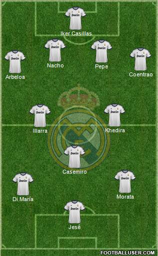 Real Madrid C.F. Formation 2013