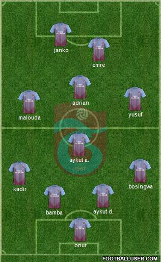 Trabzonspor Formation 2013