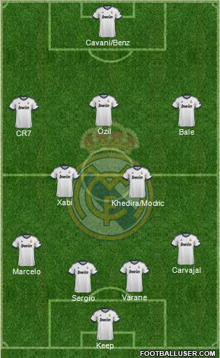 Real Madrid C.F. Formation 2013